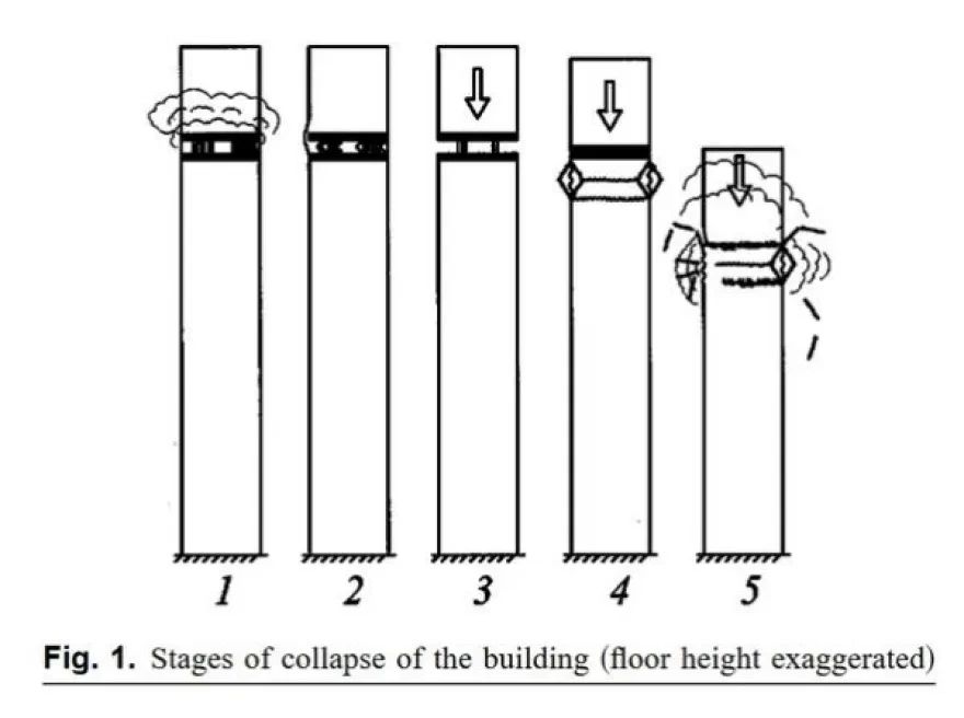 pancace-collapse.jpg