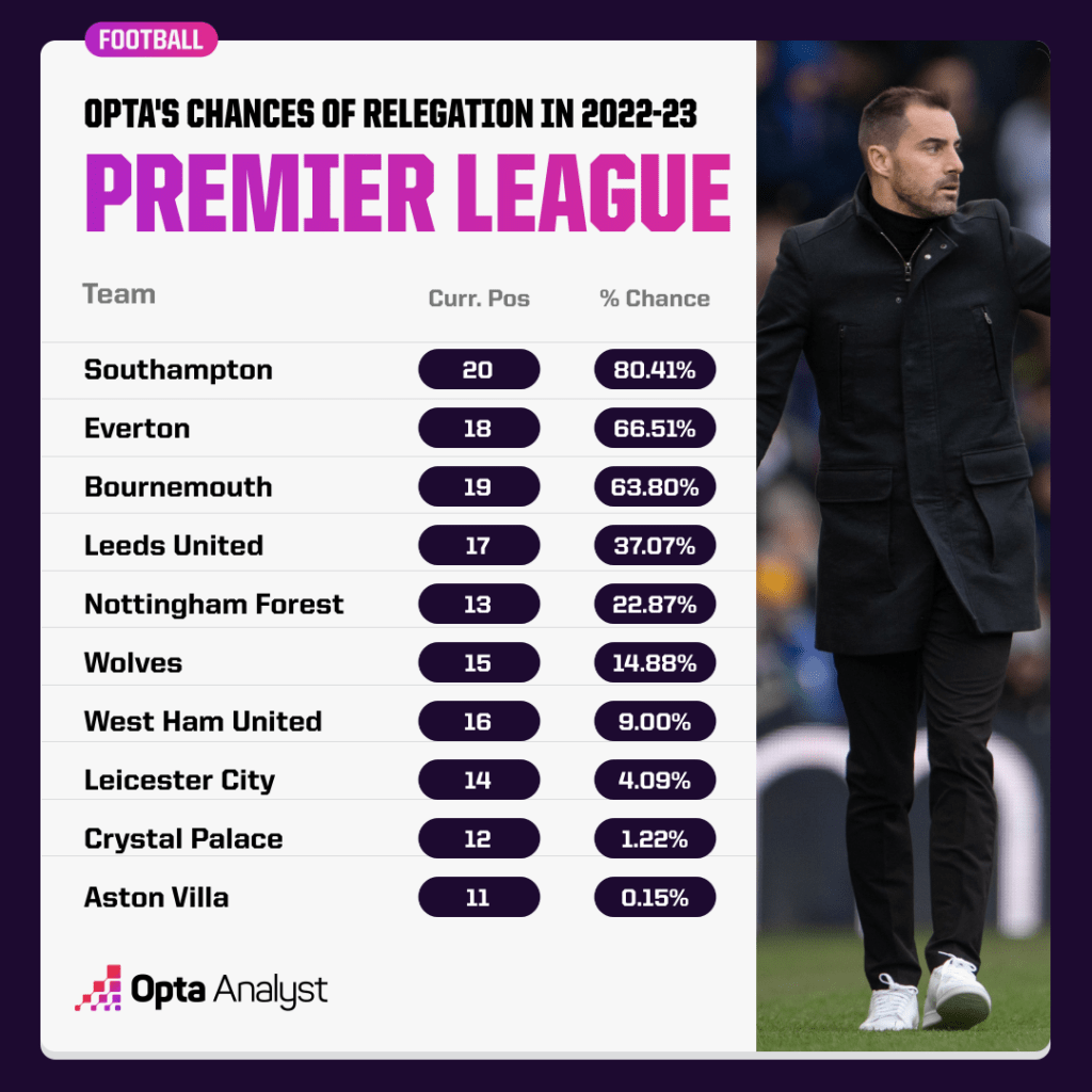 who-will-be-relegated-from-the-premier-league-1024x1024.png