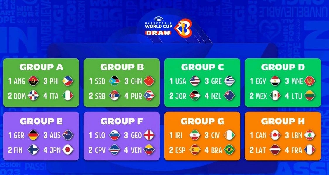 groups-world-cup-basketball.jpg