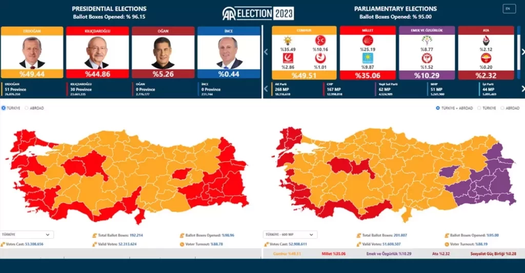 turkeyelections-1024x532.webp