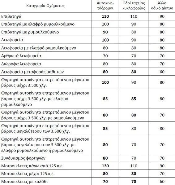 230619175410-oria-taxythtas-kok-ana-kathgoria-oxhmatos.jpg