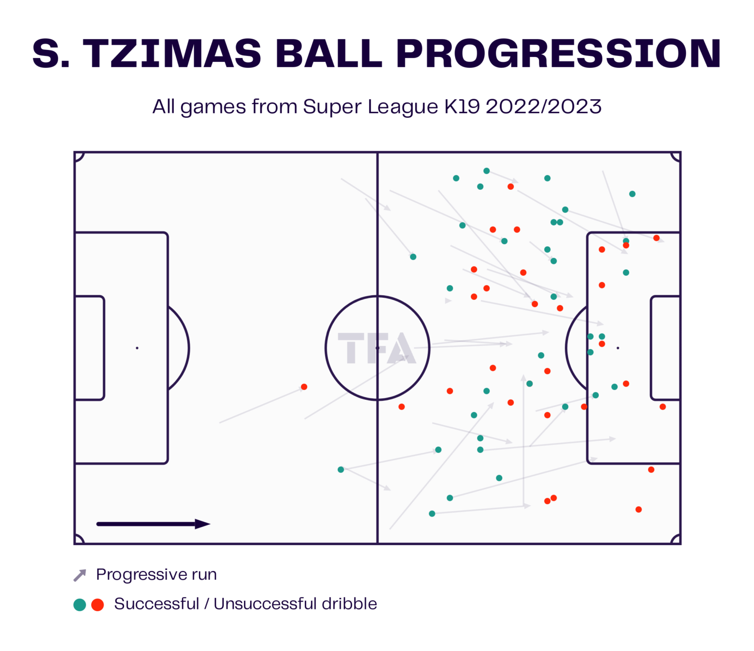 s-tzimas-ball-progression-1536x1327.png