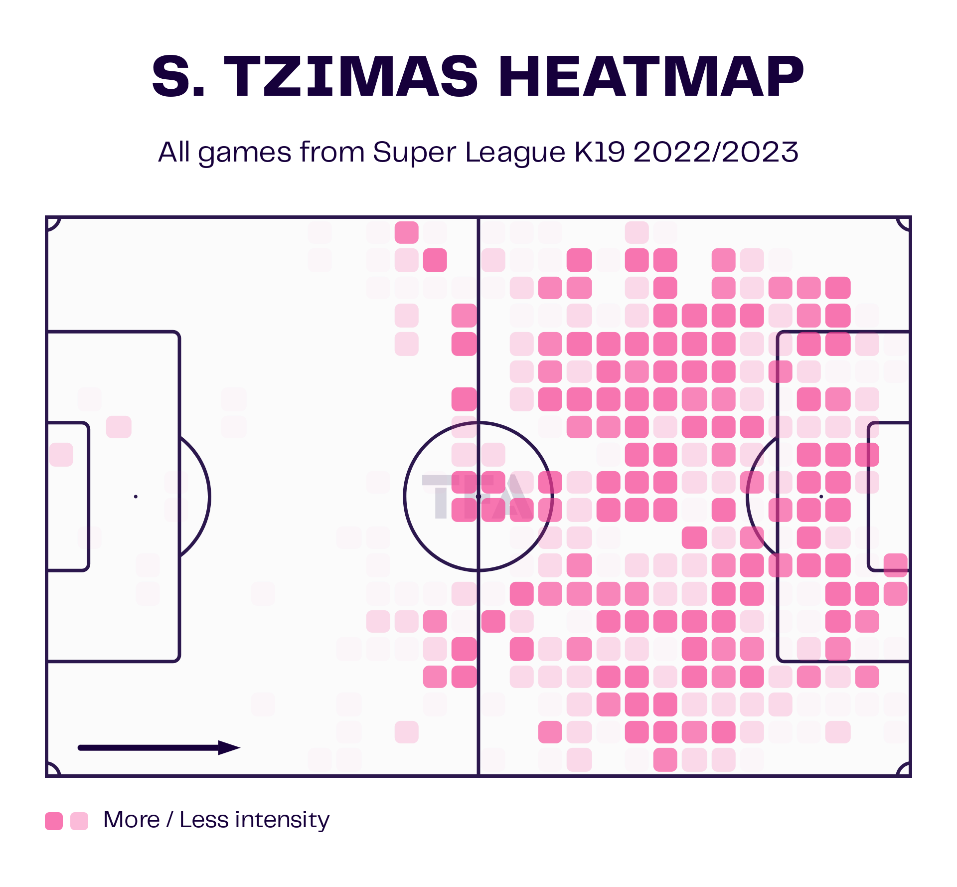 s-tzimas-heatmap.png