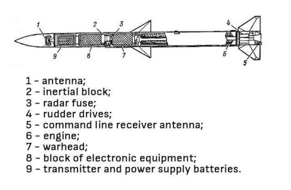 aim-120-amraam-pyraulos.jpg