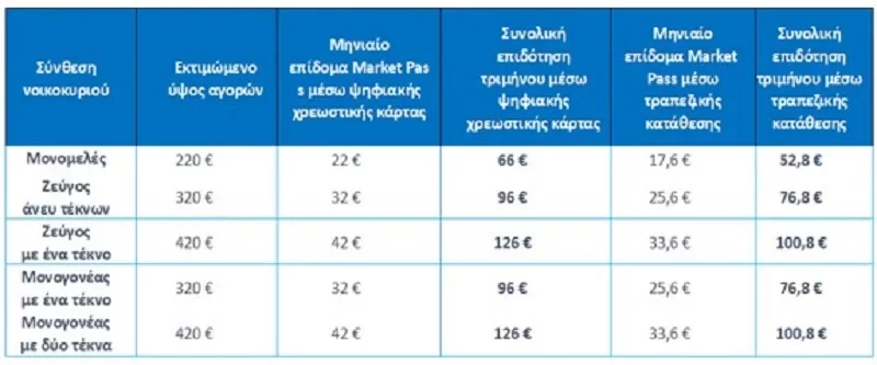 market-pass-gov.webp