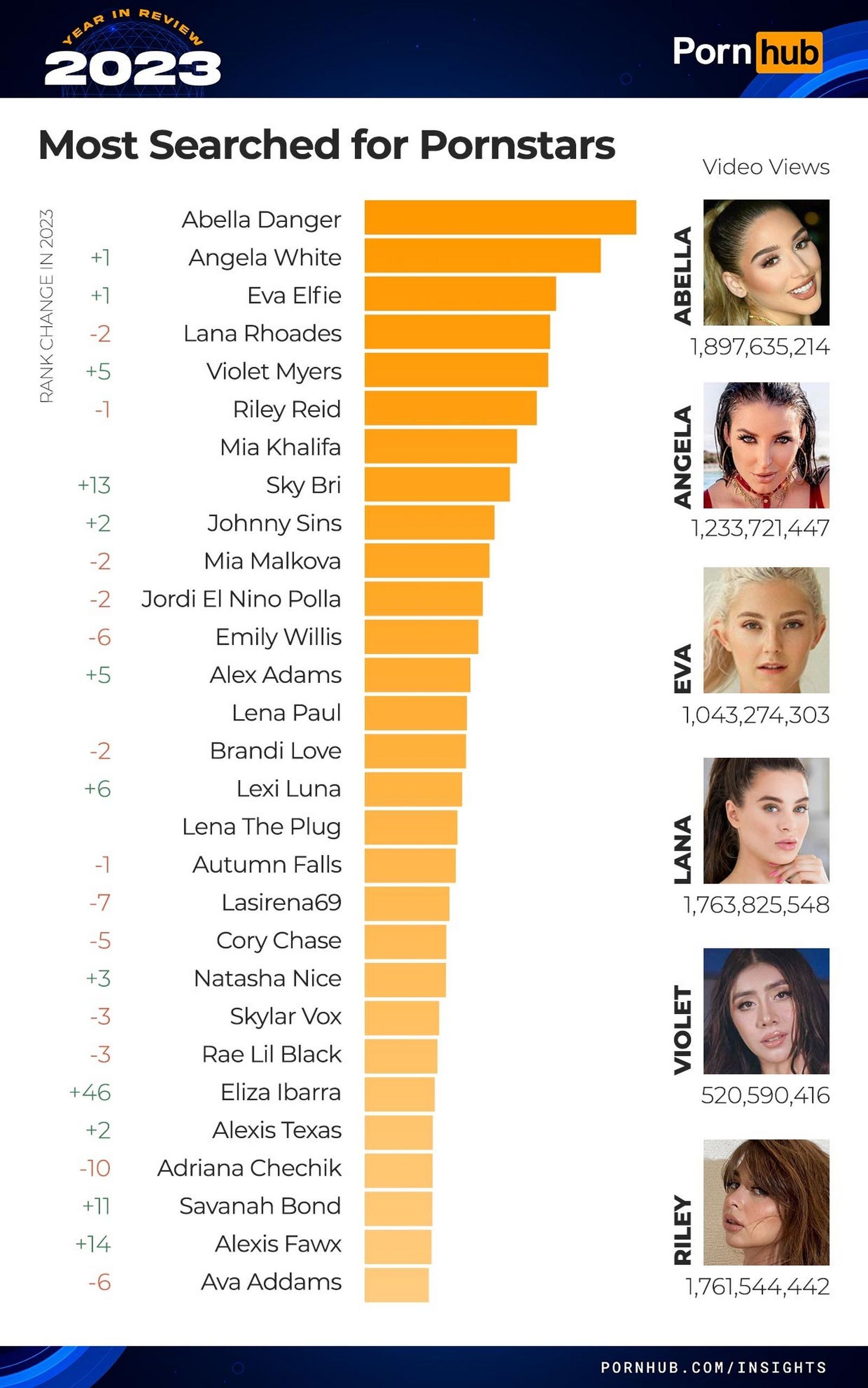 pornhub-insights-2023-year-in-review-most-searched-for-pornstars.jpg