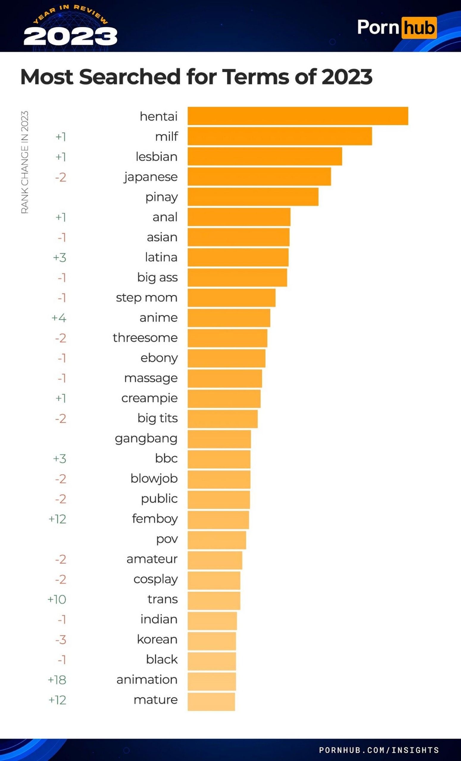 pornhub-insights-2023-year-in-review-most-searched-for-terms-scaled.jpg