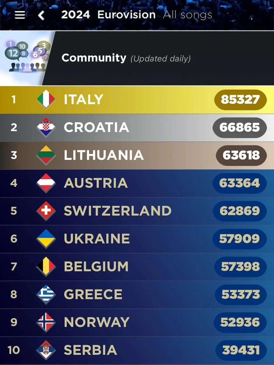 eurovision-2024-ellada-polls-2296a.webp