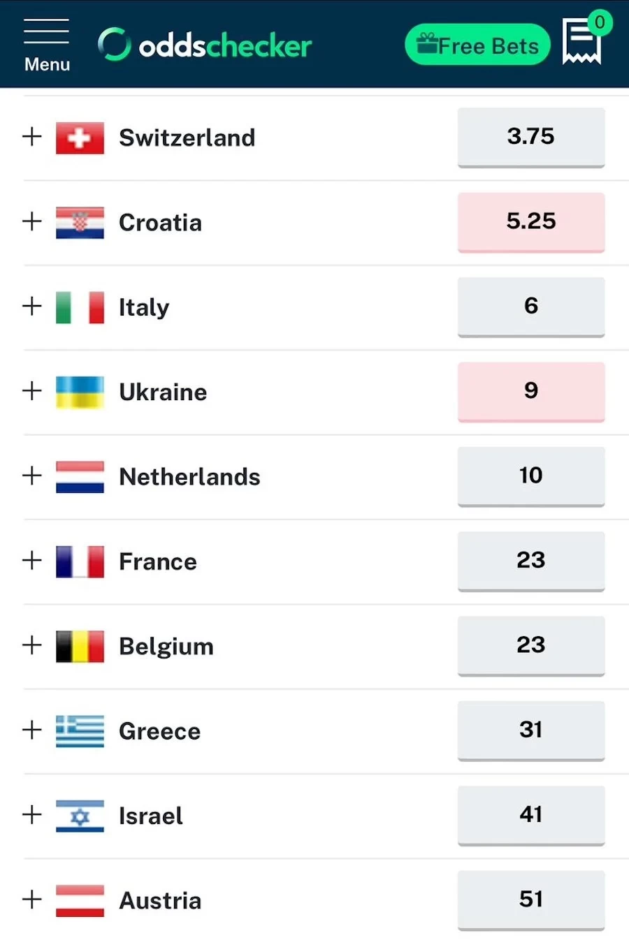 eurovision-2024-stoihimata-6-apr-2024-cecbd.webp