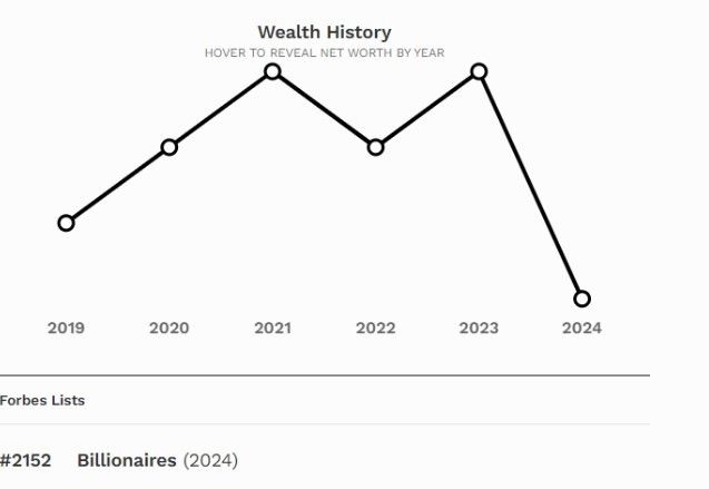 savvidis-forbes.jpg