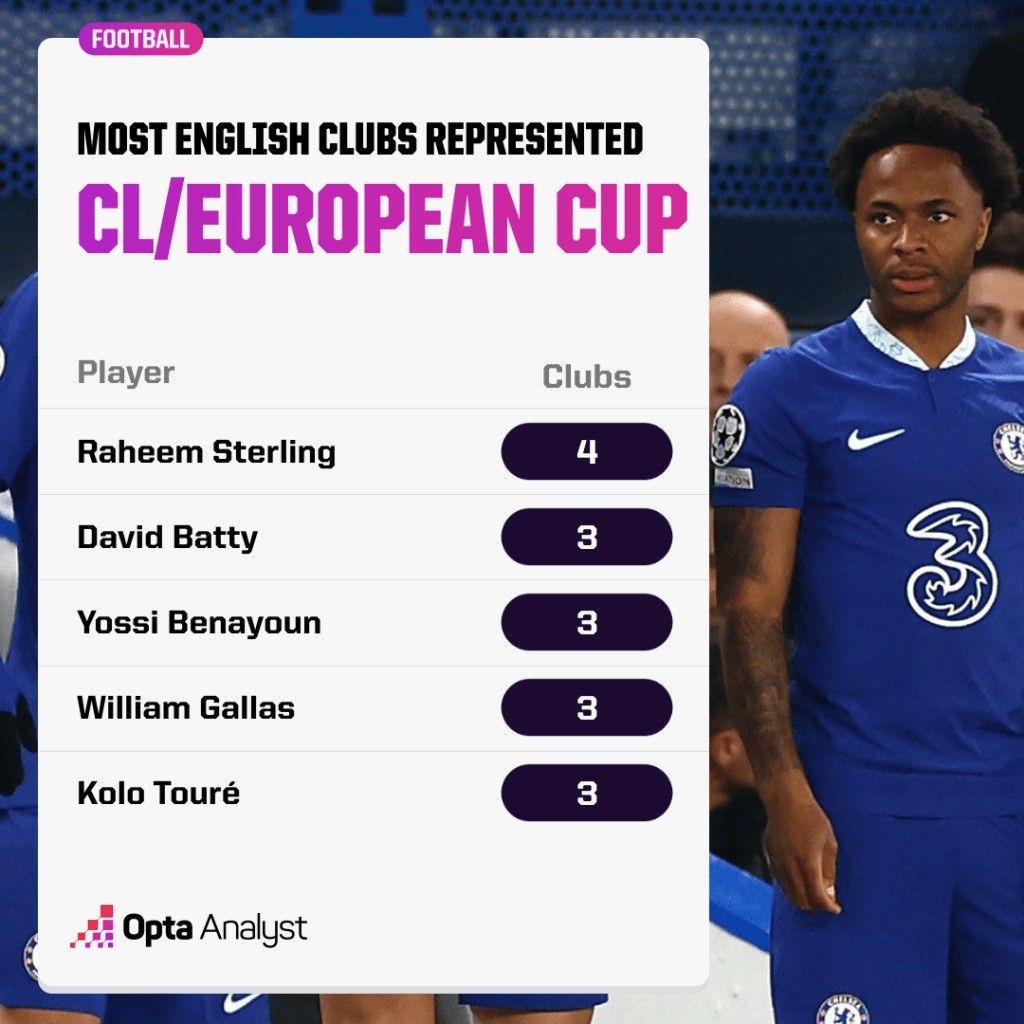 most-english-clubs-represented-095744.jpg