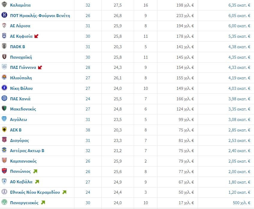 superleague2-transfermarkt.JPG